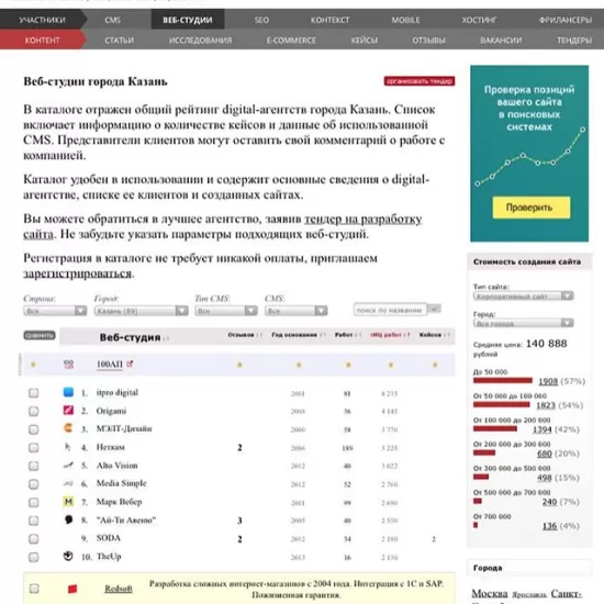 №1 в рейтинге лучших веб-студий Казани
